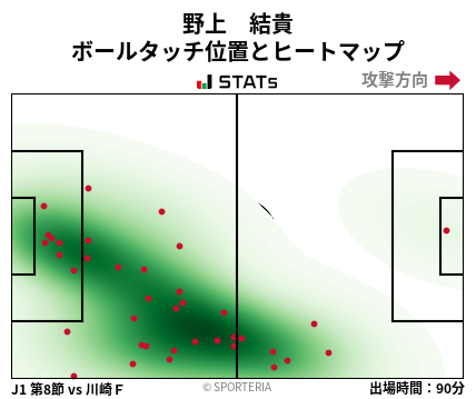 ヒートマップ - 野上　結貴