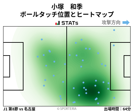 ヒートマップ - 小塚　和季