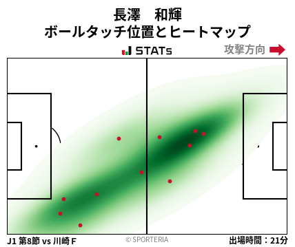 ヒートマップ - 長澤　和輝