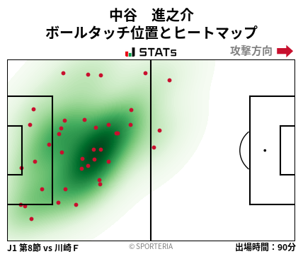 ヒートマップ - 中谷　進之介
