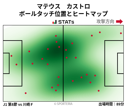 ヒートマップ - マテウス　カストロ