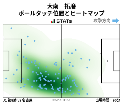 ヒートマップ - 大南　拓磨