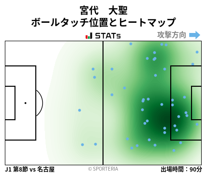 ヒートマップ - 宮代　大聖