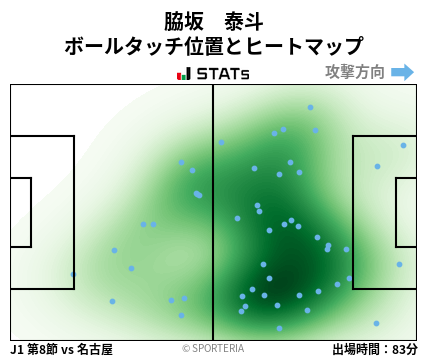 ヒートマップ - 脇坂　泰斗