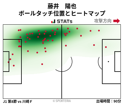 ヒートマップ - 藤井　陽也