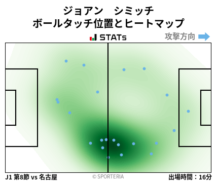 ヒートマップ - ジョアン　シミッチ