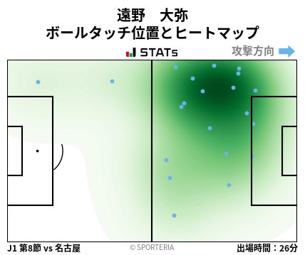 ヒートマップ - 遠野　大弥