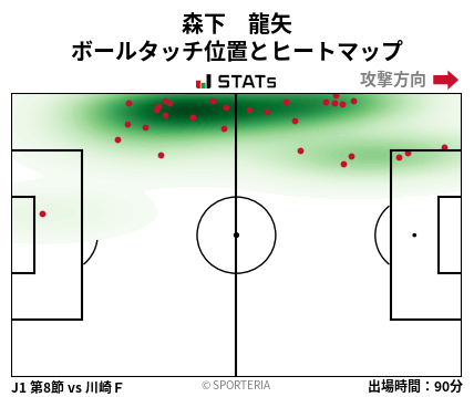 ヒートマップ - 森下　龍矢