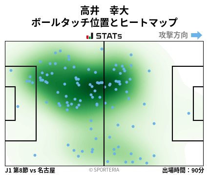 ヒートマップ - 高井　幸大