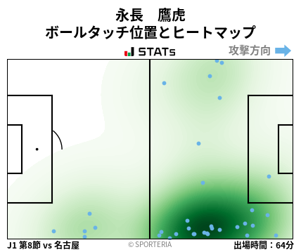 ヒートマップ - 永長　鷹虎
