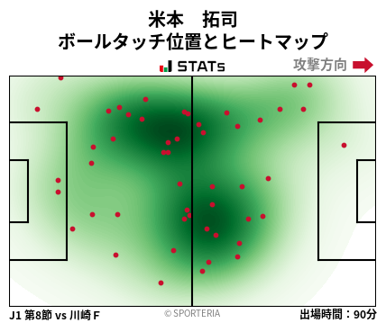 ヒートマップ - 米本　拓司