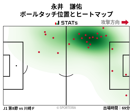 ヒートマップ - 永井　謙佑