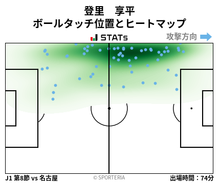 ヒートマップ - 登里　享平