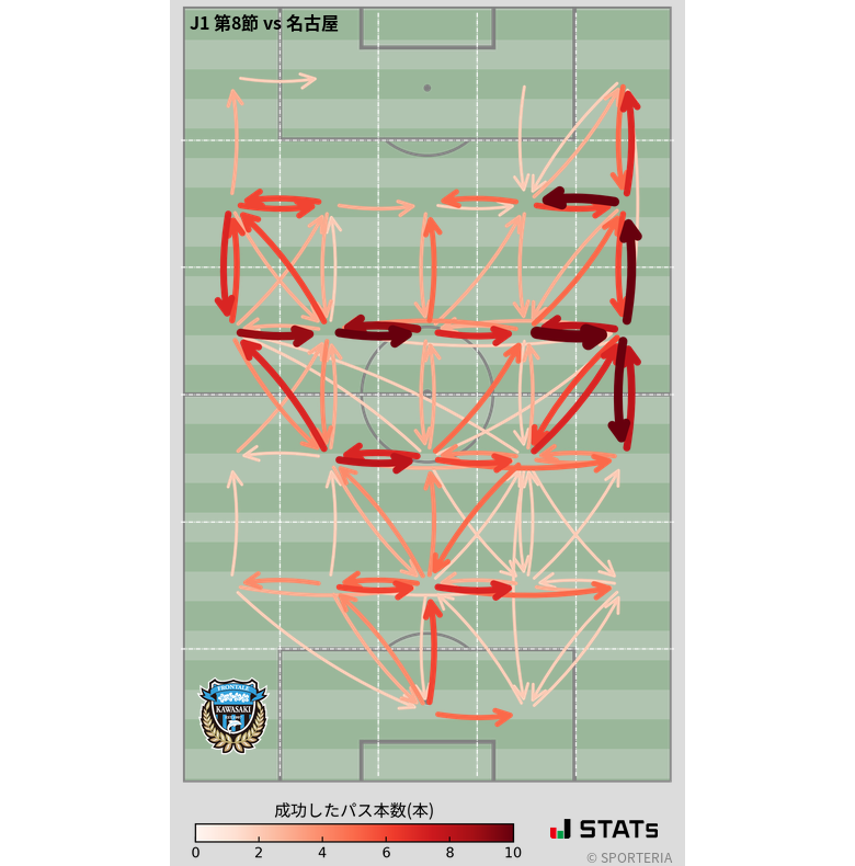 エリア間パス図