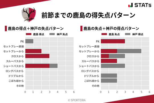 得失点パターン