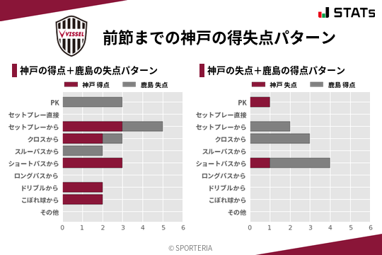 得失点パターン