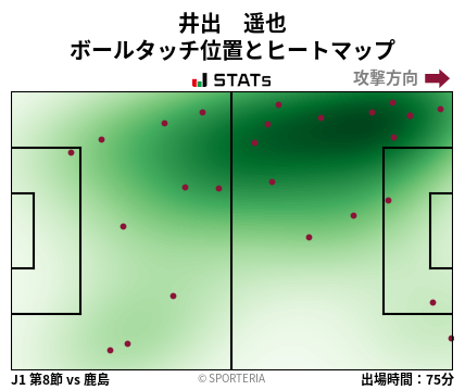 ヒートマップ - 井出　遥也
