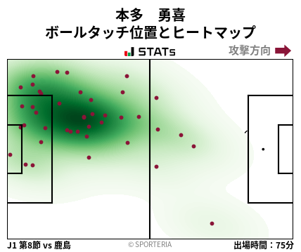 ヒートマップ - 本多　勇喜