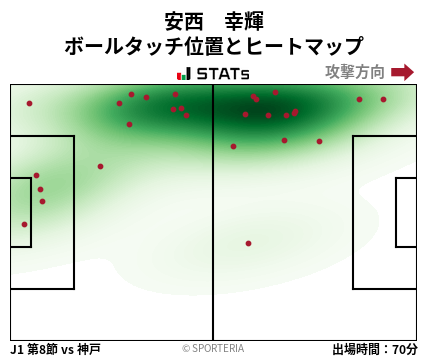 ヒートマップ - 安西　幸輝