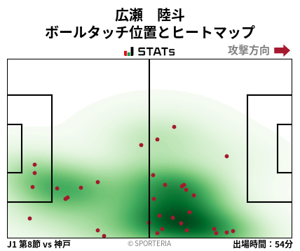 ヒートマップ - 広瀬　陸斗