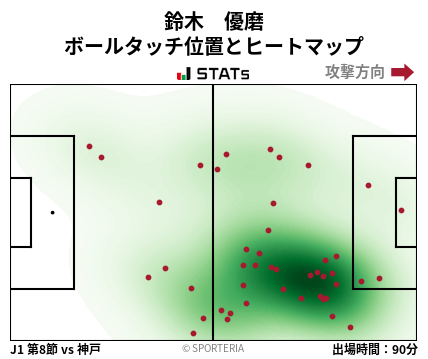 ヒートマップ - 鈴木　優磨