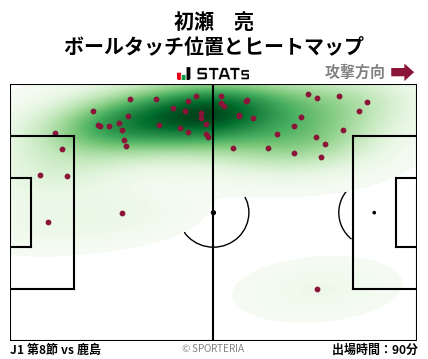 ヒートマップ - 初瀬　亮