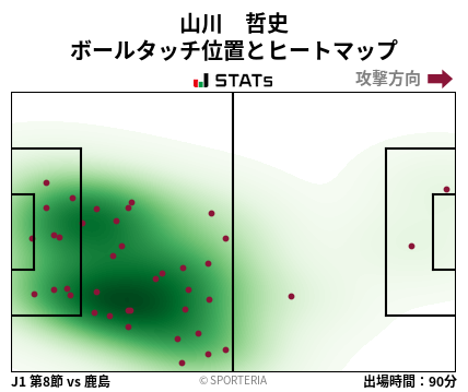 ヒートマップ - 山川　哲史