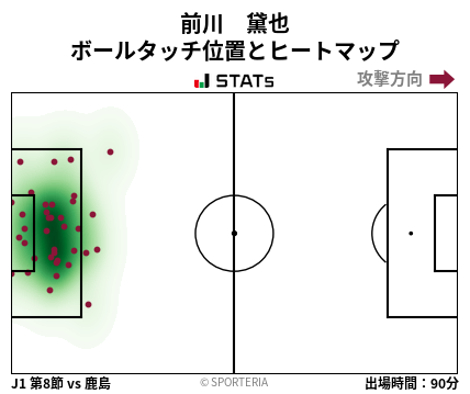 ヒートマップ - 前川　黛也