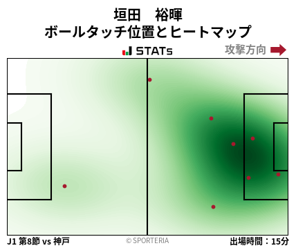 ヒートマップ - 垣田　裕暉