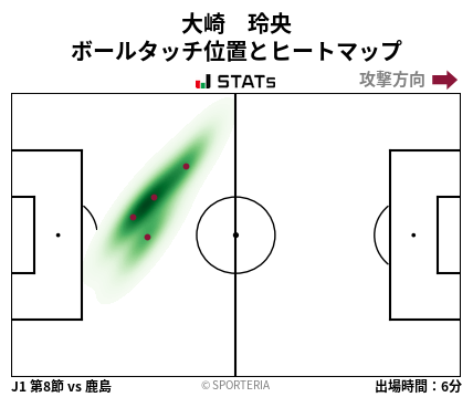 ヒートマップ - 大崎　玲央