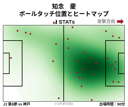 ヒートマップ - 知念　慶