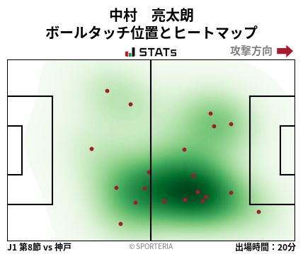 ヒートマップ - 中村　亮太朗