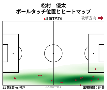 ヒートマップ - 松村　優太