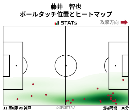 ヒートマップ - 藤井　智也