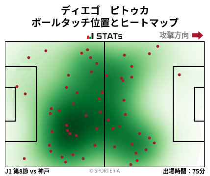 ヒートマップ - ディエゴ　ピトゥカ