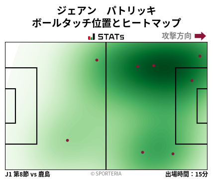 ヒートマップ - ジェアン　パトリッキ