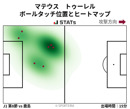 ヒートマップ - マテウス　トゥーレル