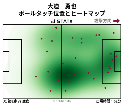 ヒートマップ - 大迫　勇也