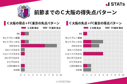 得失点パターン