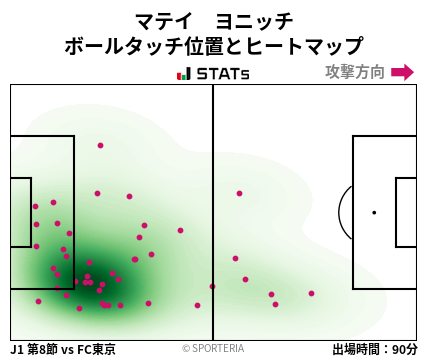 ヒートマップ - マテイ　ヨニッチ