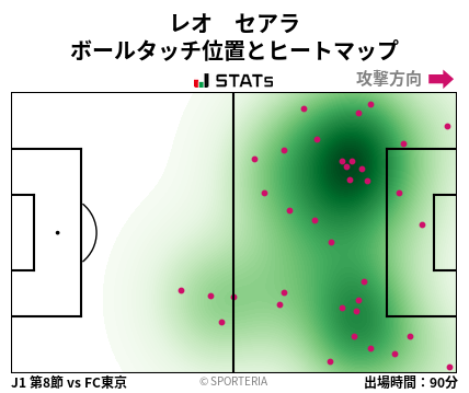 ヒートマップ - レオ　セアラ