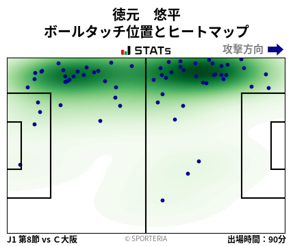 ヒートマップ - 徳元　悠平