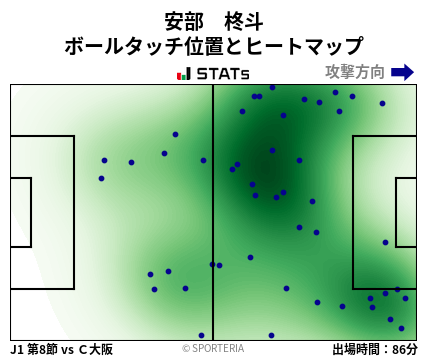 ヒートマップ - 安部　柊斗