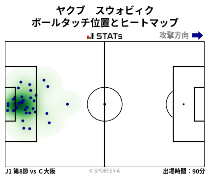 ヒートマップ - ヤクブ　スウォビィク
