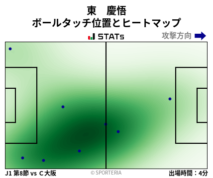 ヒートマップ - 東　慶悟