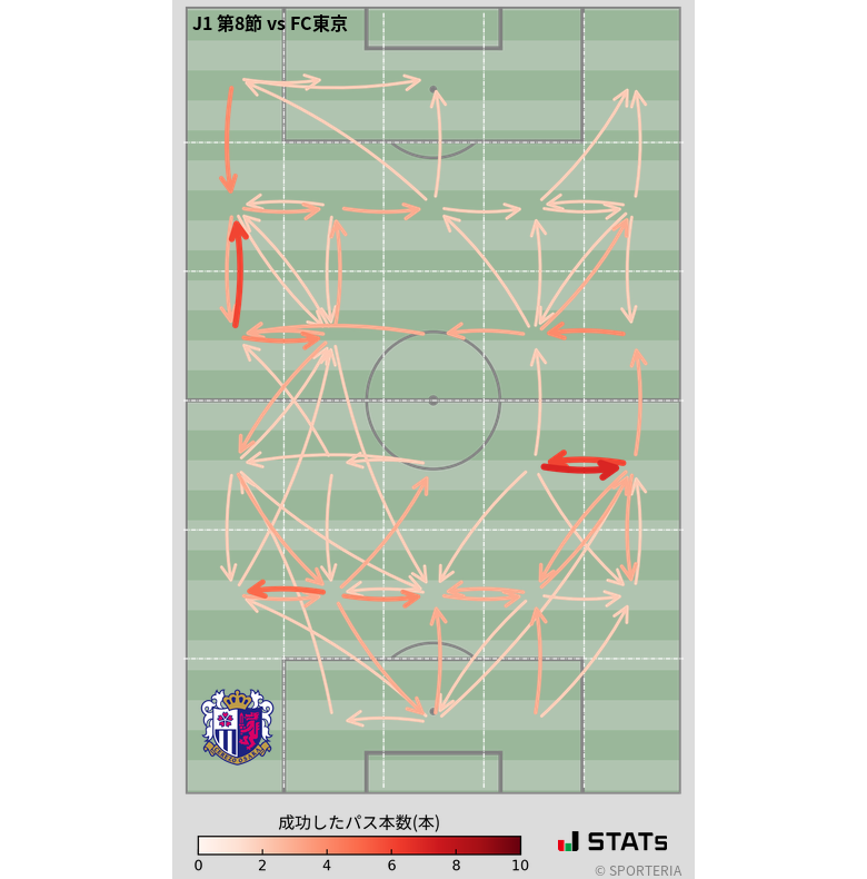 エリア間パス図