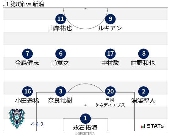 フォーメーション図