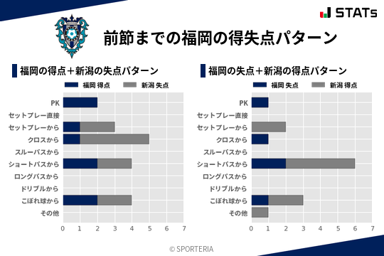 得失点パターン