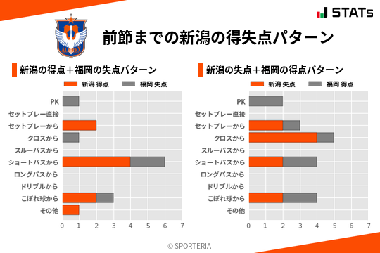 得失点パターン