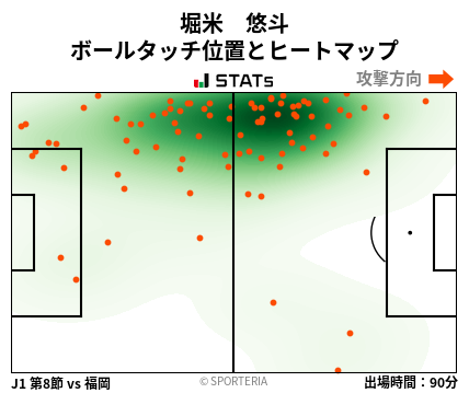 ヒートマップ - 堀米　悠斗